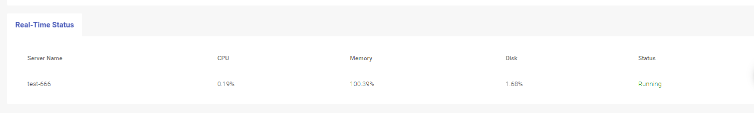 Monitor VPS real-time status